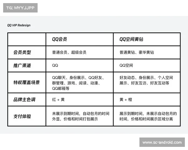如何免费获取黄钻特权服务并享受完整功能体验的详细步骤 如何免费获取黄钻特权服务并享受完整功能体验的详细步骤