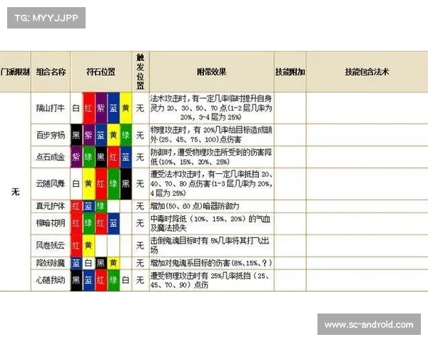 梦幻西游符石系统全方位解析 战力提升的核心要素与策略指南